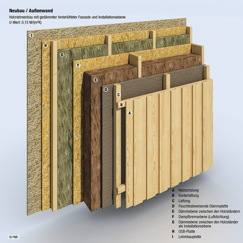 Konstruktionsbeispiel: Holzrahmenbau mit gedämmter hinterlüfteter Fassade und Installationsebene