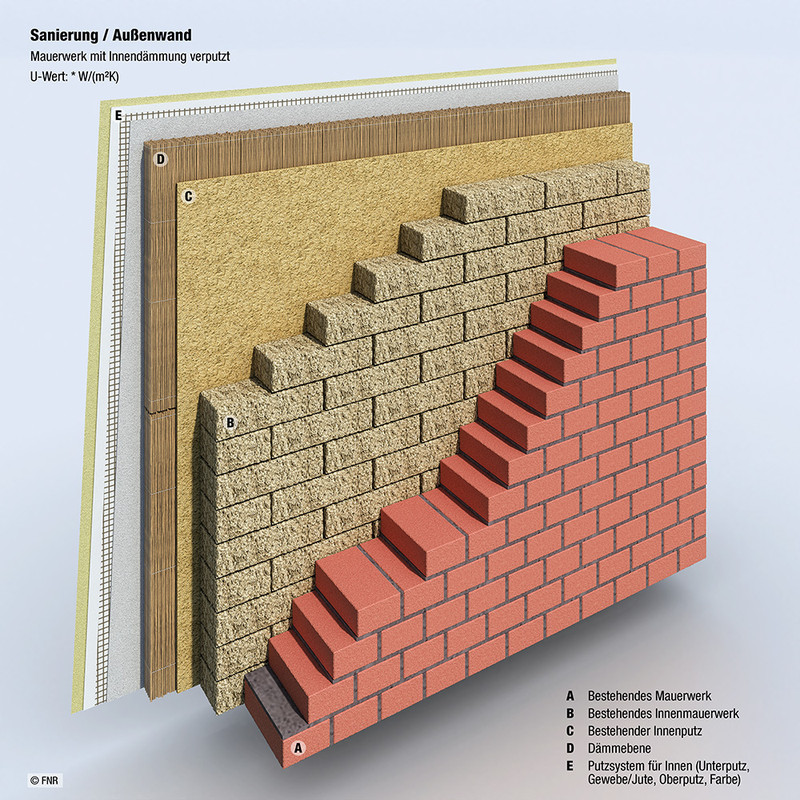 Konstruktionsbeispiel: Mauerwerk mit Innendämmung verputzt 