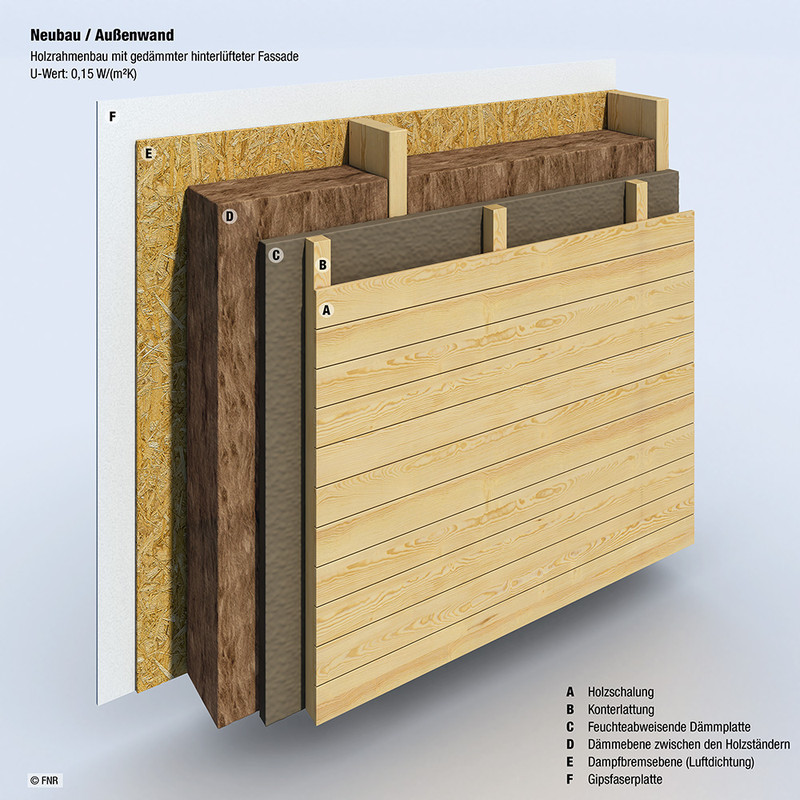 Konstruktionsbeispiel: Holzrahmenbau mit gedämmter hinterlüfteter Fassade