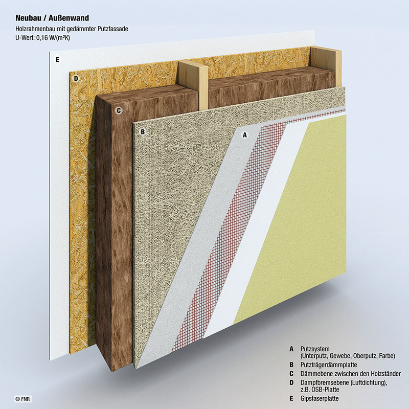 Konstruktionsbeispiel: Holzrahmenbau mit gedämmter Putzfassade 