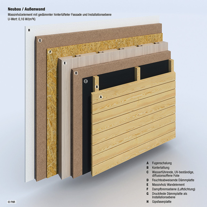 Konstruktionsbeispiel: Massivholzelement mit gedämmter hinterlüfteter Fassade und Installationsebene 